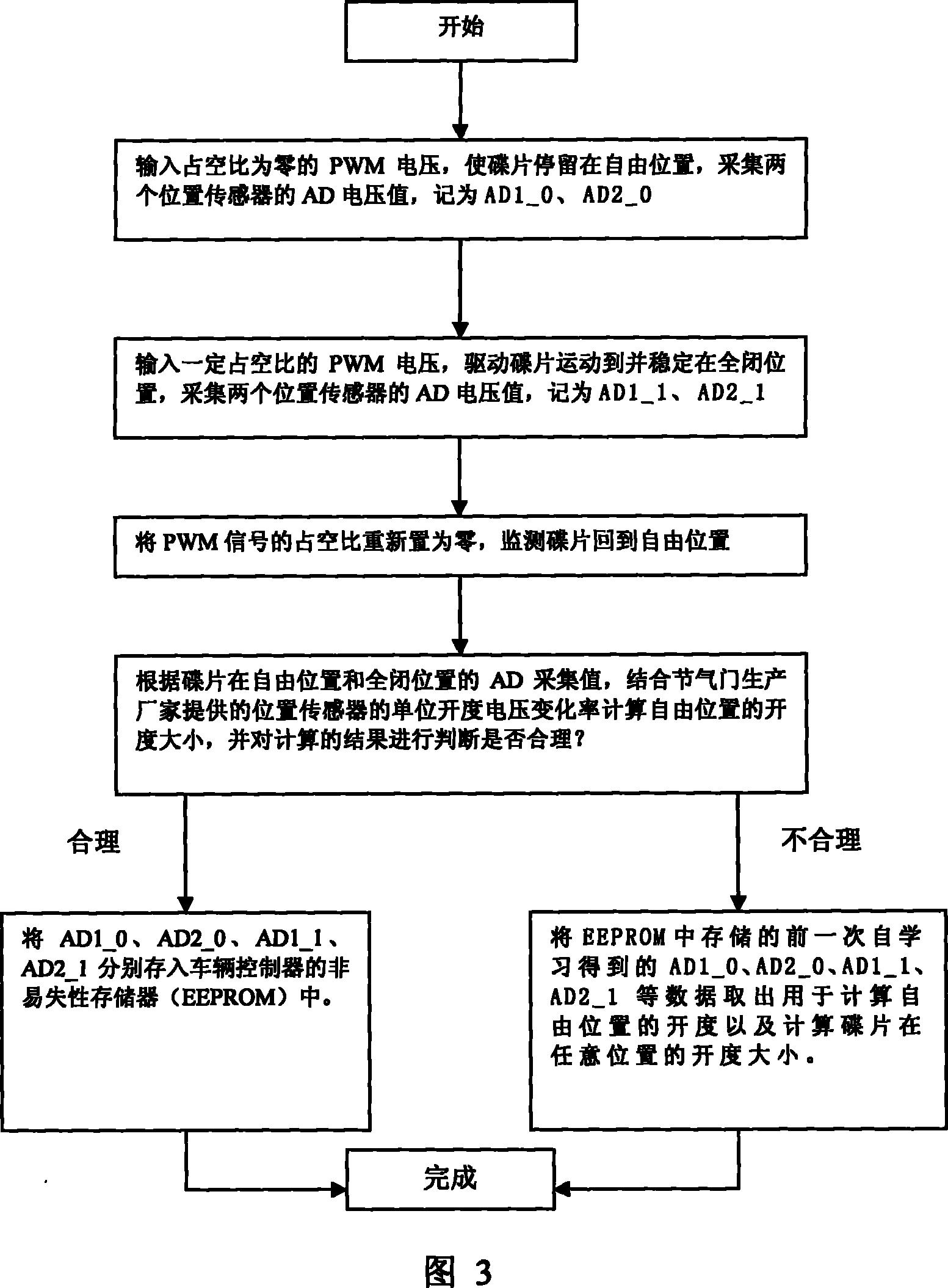 Control method of engine electric air throttle