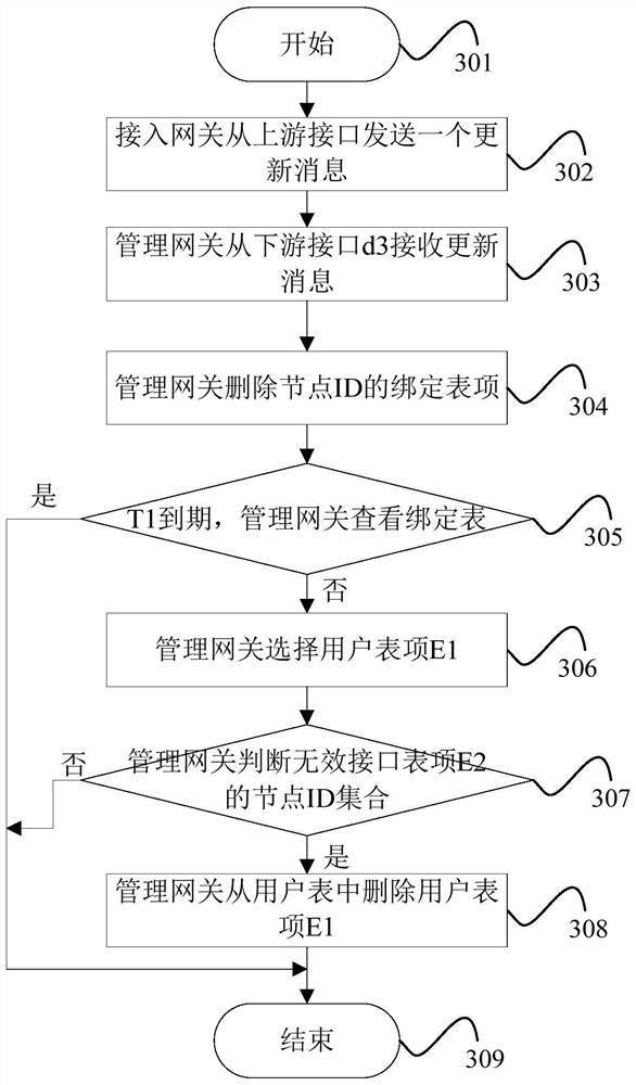 A Reliable Method for Realizing the Next Generation Network