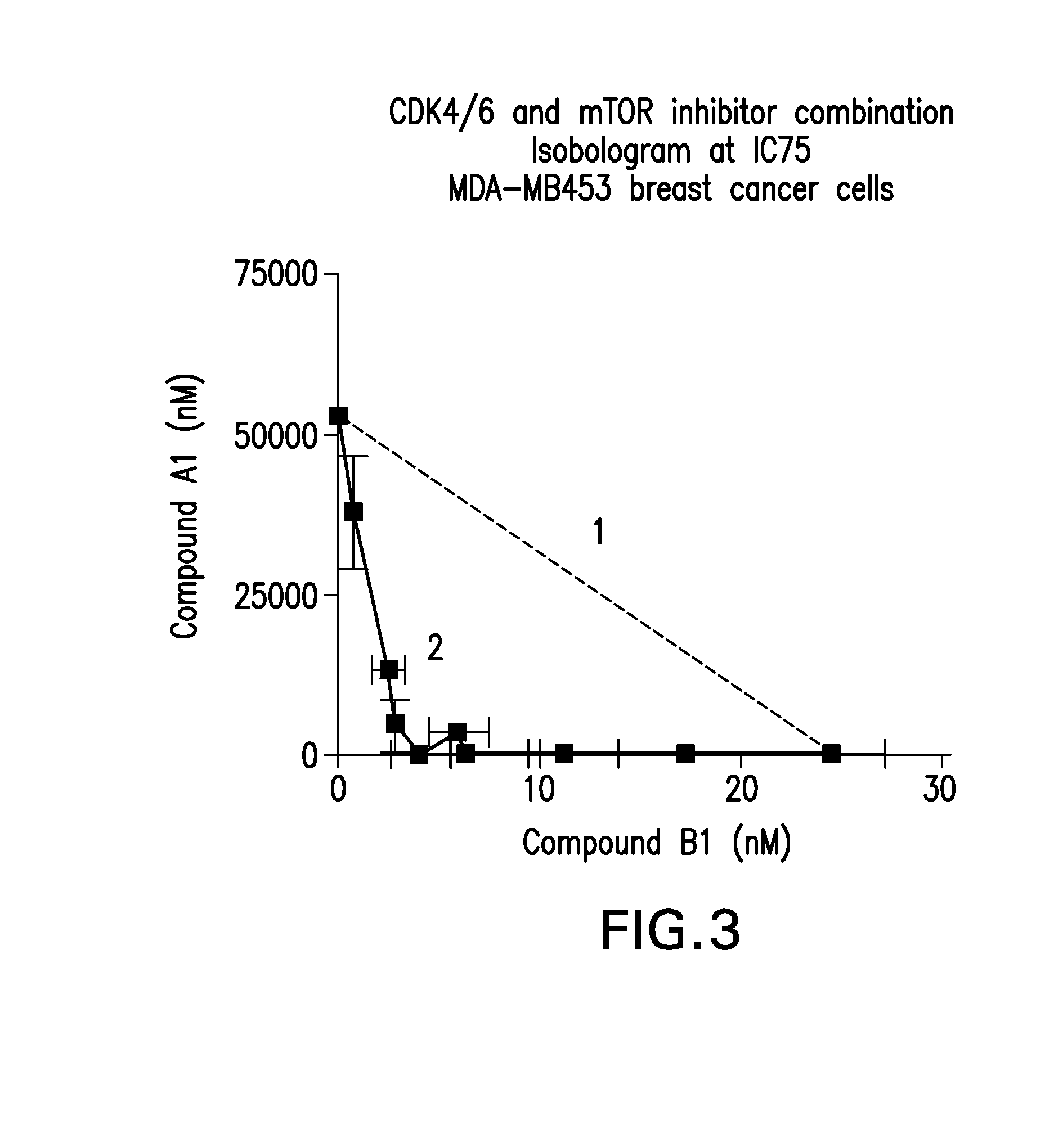 Combination Comprising a Cyclin Dependent Kinase 4 or Cyclin Dependent Kinase (CDK4/6) Inhibitor for Treating Cancer