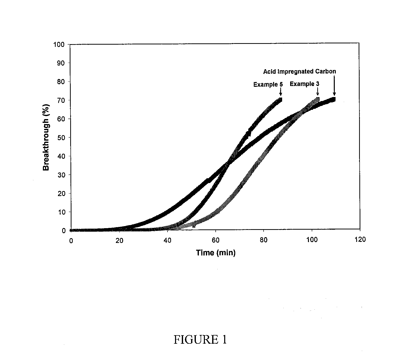 Filtration Media for the Removal of Basic Molecular Contaminants for Use in a Clean Environment