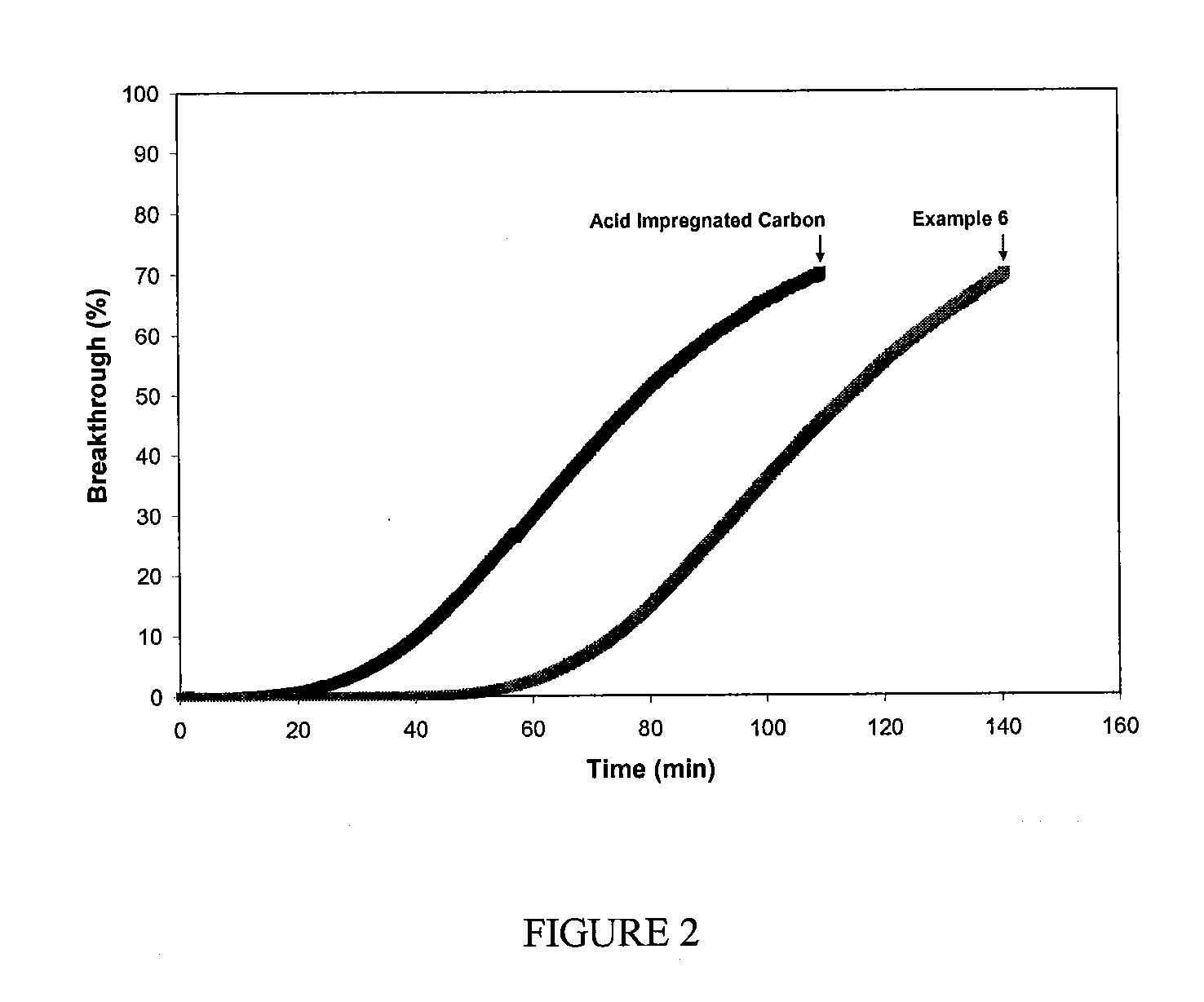 Filtration Media for the Removal of Basic Molecular Contaminants for Use in a Clean Environment