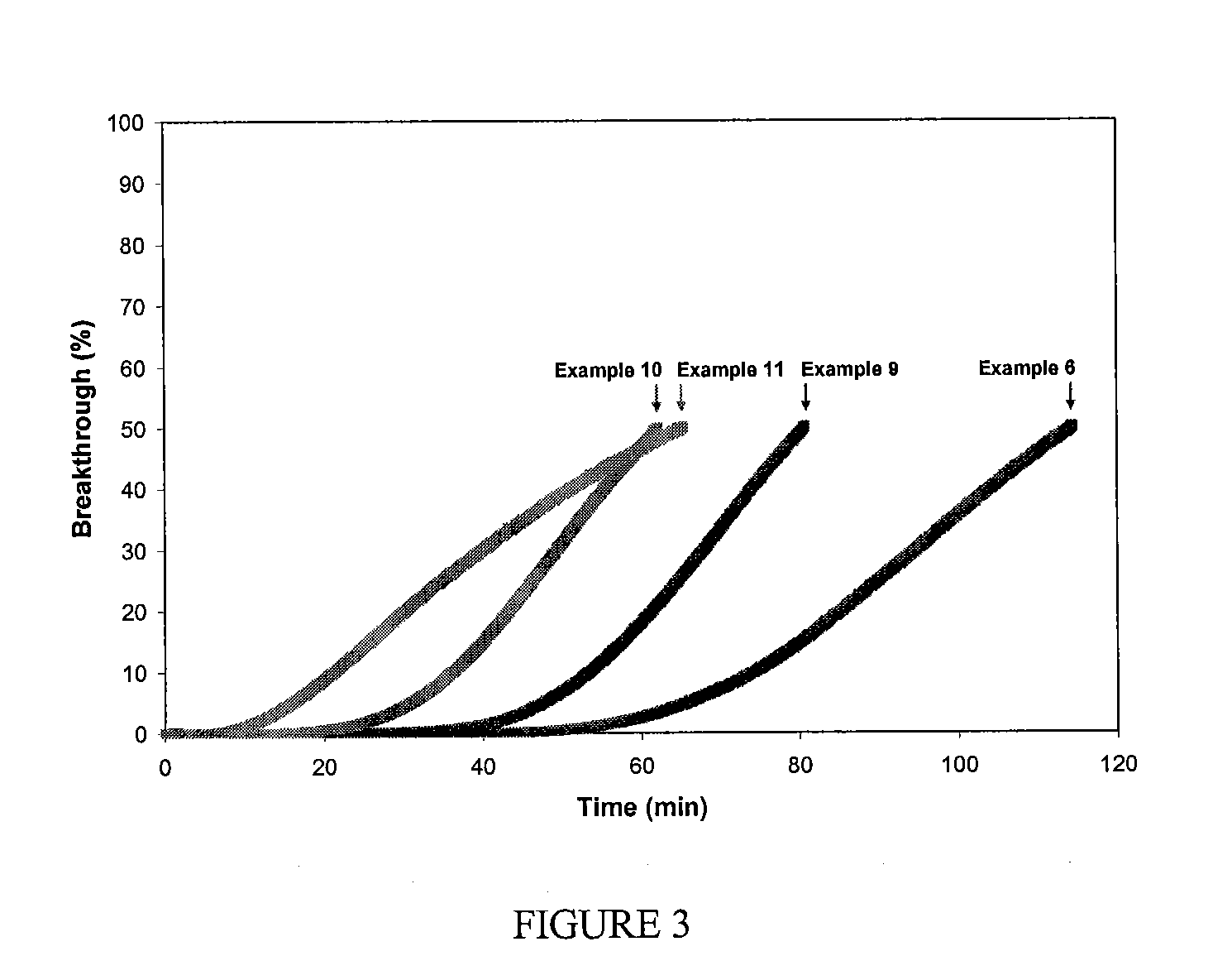 Filtration Media for the Removal of Basic Molecular Contaminants for Use in a Clean Environment