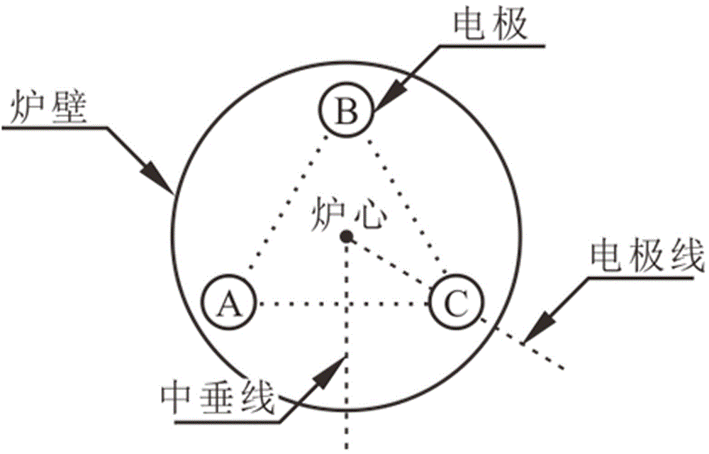 Magnetic field detection method for detection of key parameters of submerged arc furnace smelting