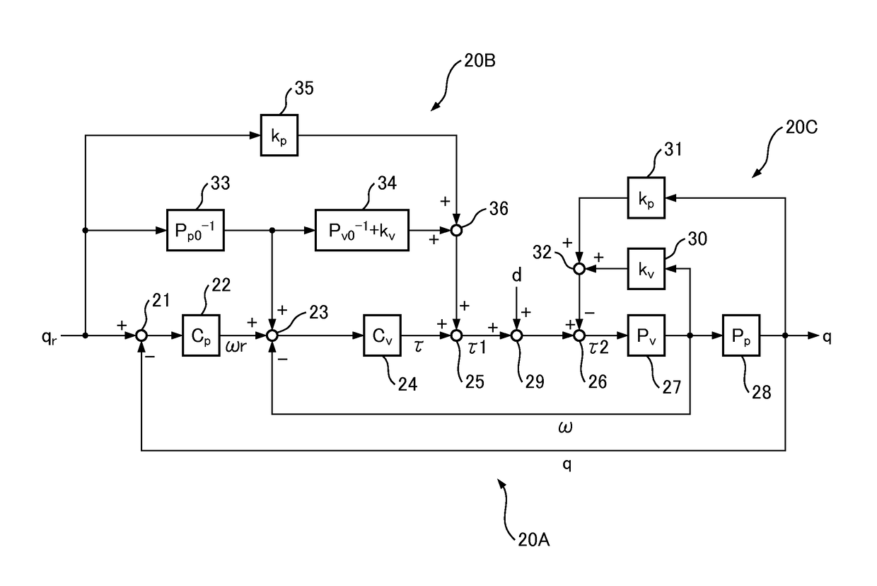 Working machine feed axis control method and feed axis control device