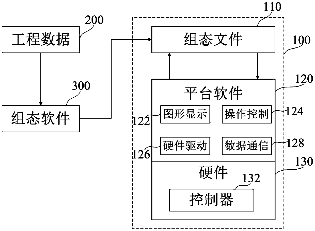 Nuclear security level control display device for nuclear power station