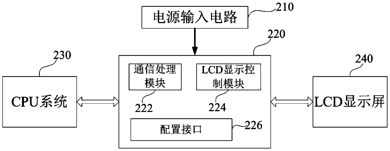 Nuclear security level control display device for nuclear power station