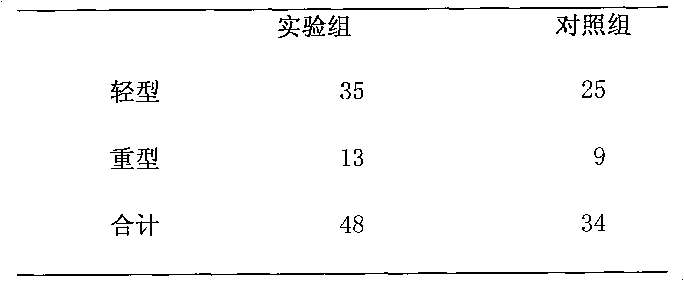 Compound Chinese gall ulcer pellicle and preparation method thereof