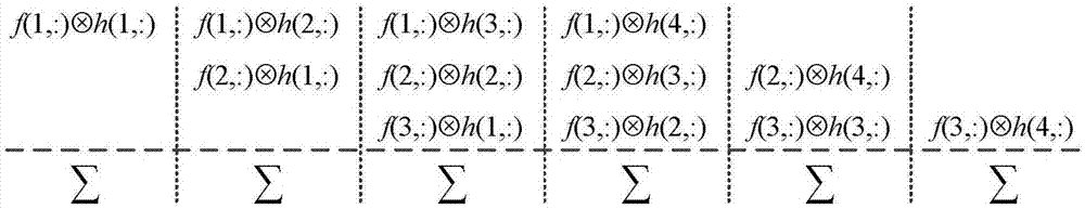 Reconfigurable computation structure meeting requirement for arbitrary-dimension convolution and computation scheduling method and device