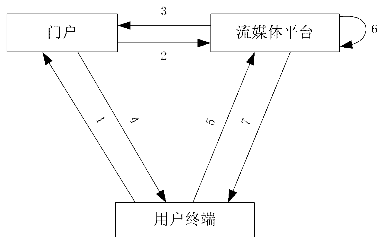 Anti-theft method of mobile streaming media service