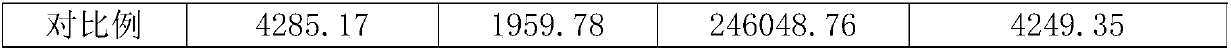 Carbon fiber reinforced resin based high-performance light composite material and preparation method thereof