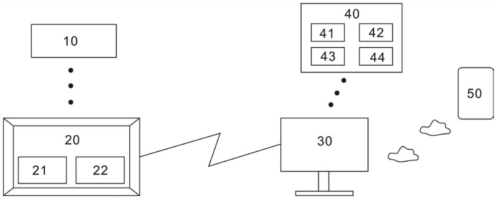 Constant-temperature and constant-humidity air purification system for clean operating room