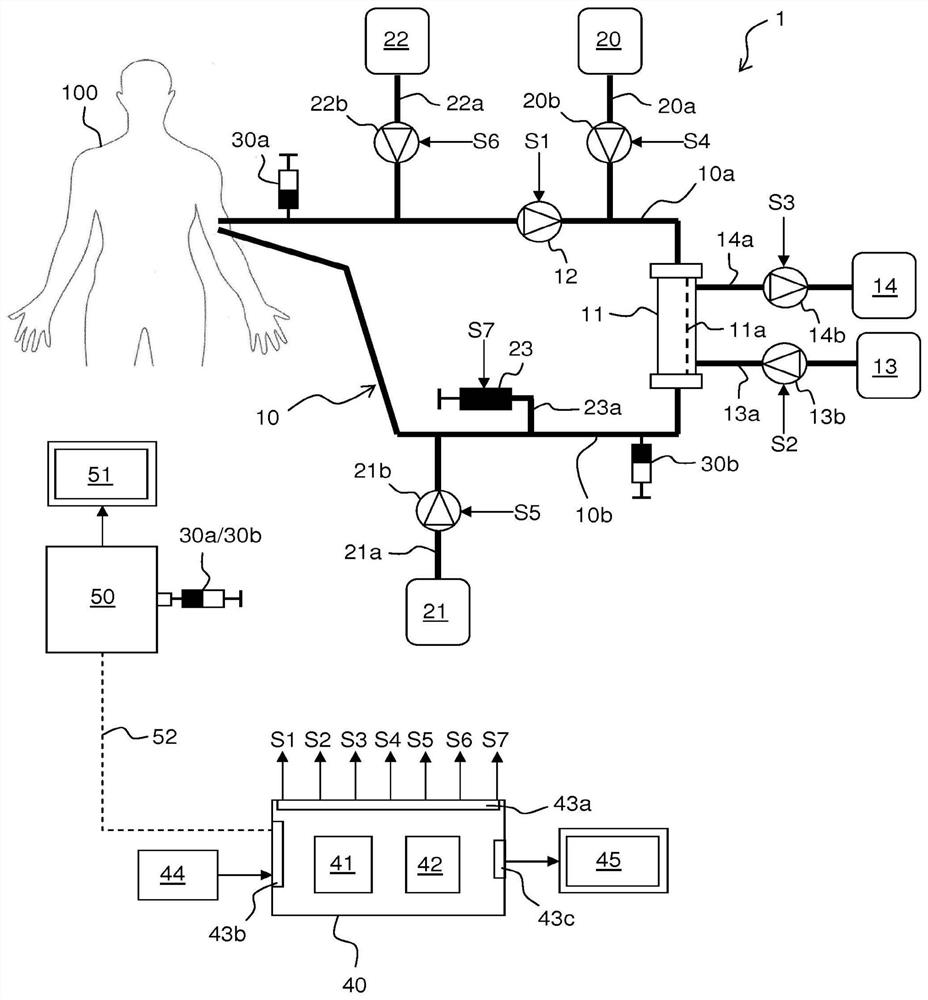 Performance monitoring of regional citrate anticoagulation