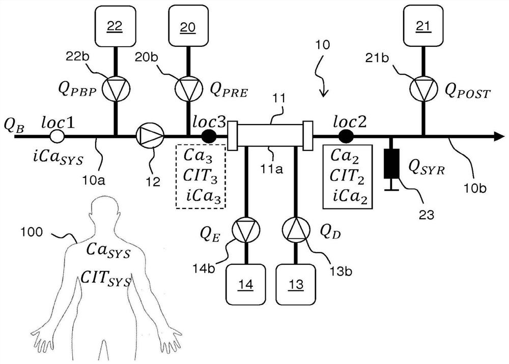 Performance monitoring of regional citrate anticoagulation