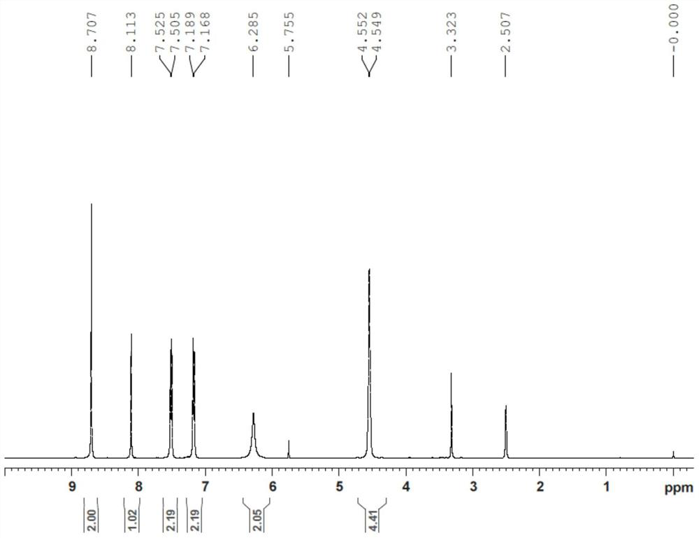 Preparation method of macitentan related substances