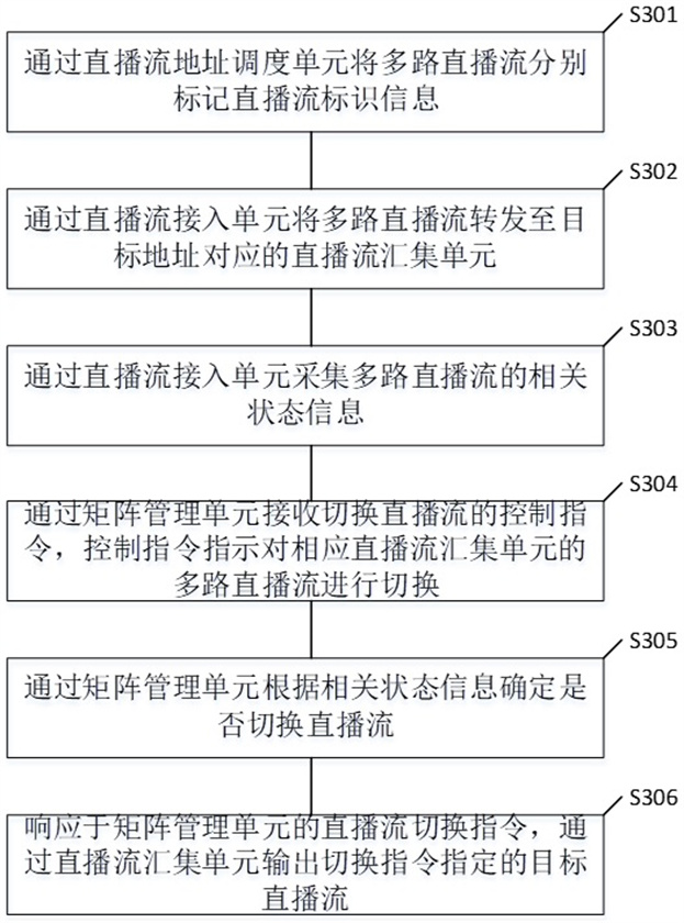 Multipath live broadcast stream switching device, method and system