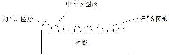 A light-emitting diode with high luminous efficiency