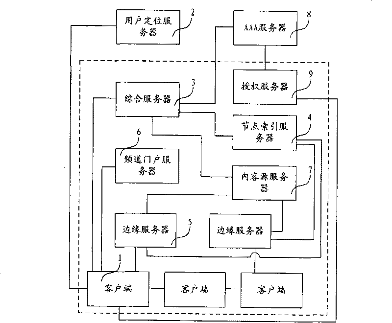 Equivalent network flow media service processing system and method