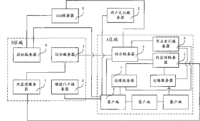 Equivalent network flow media service processing system and method