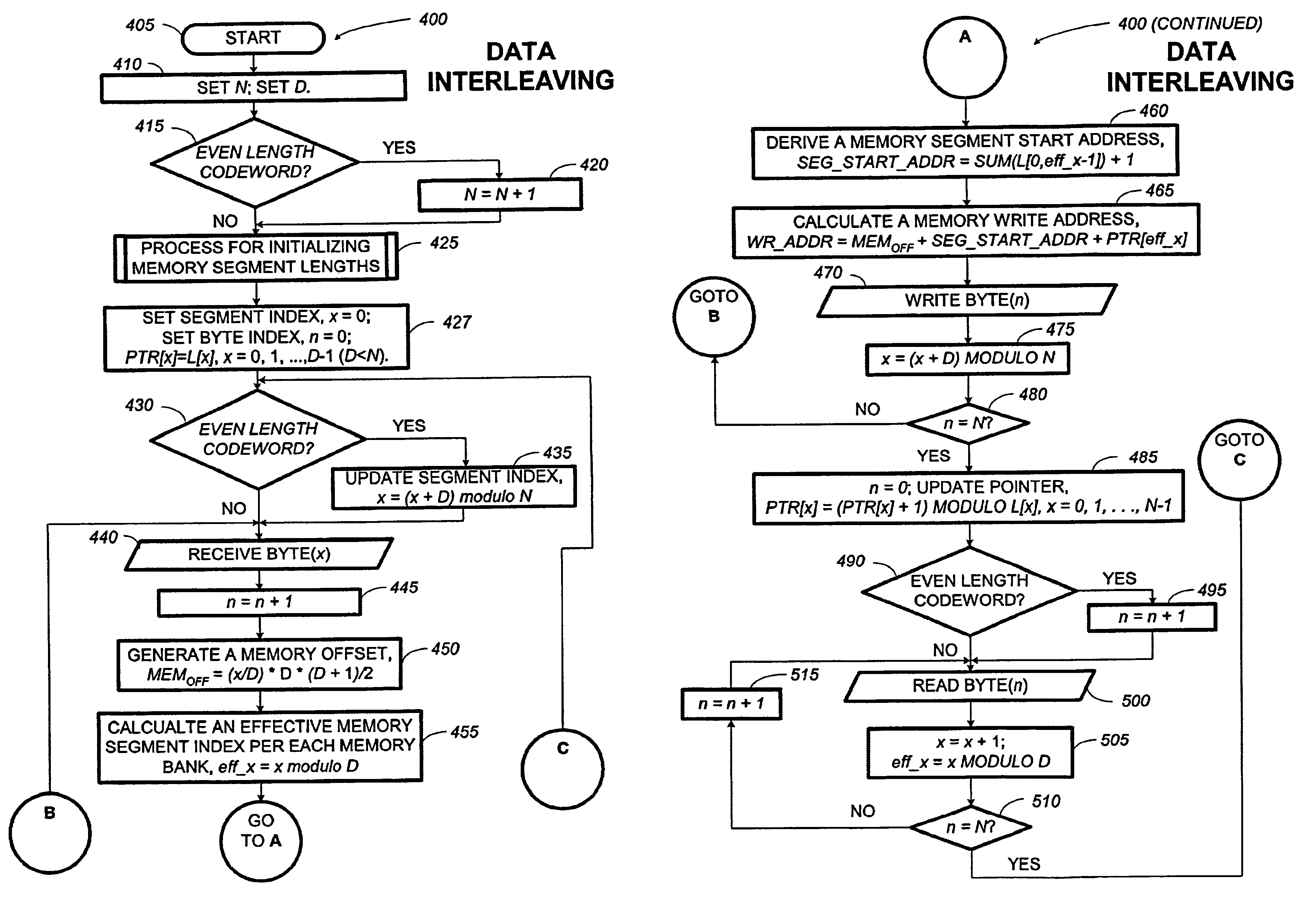 System and method for efficient convolutional interleaving/de-interleaving