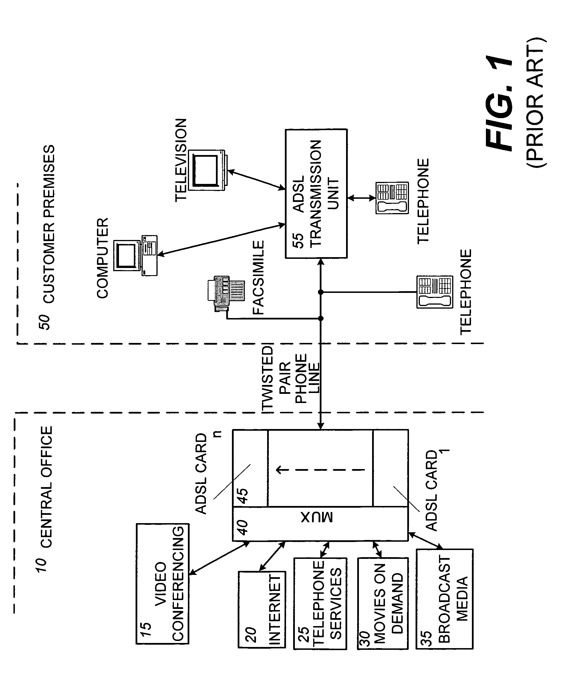 System and method for efficient convolutional interleaving/de-interleaving