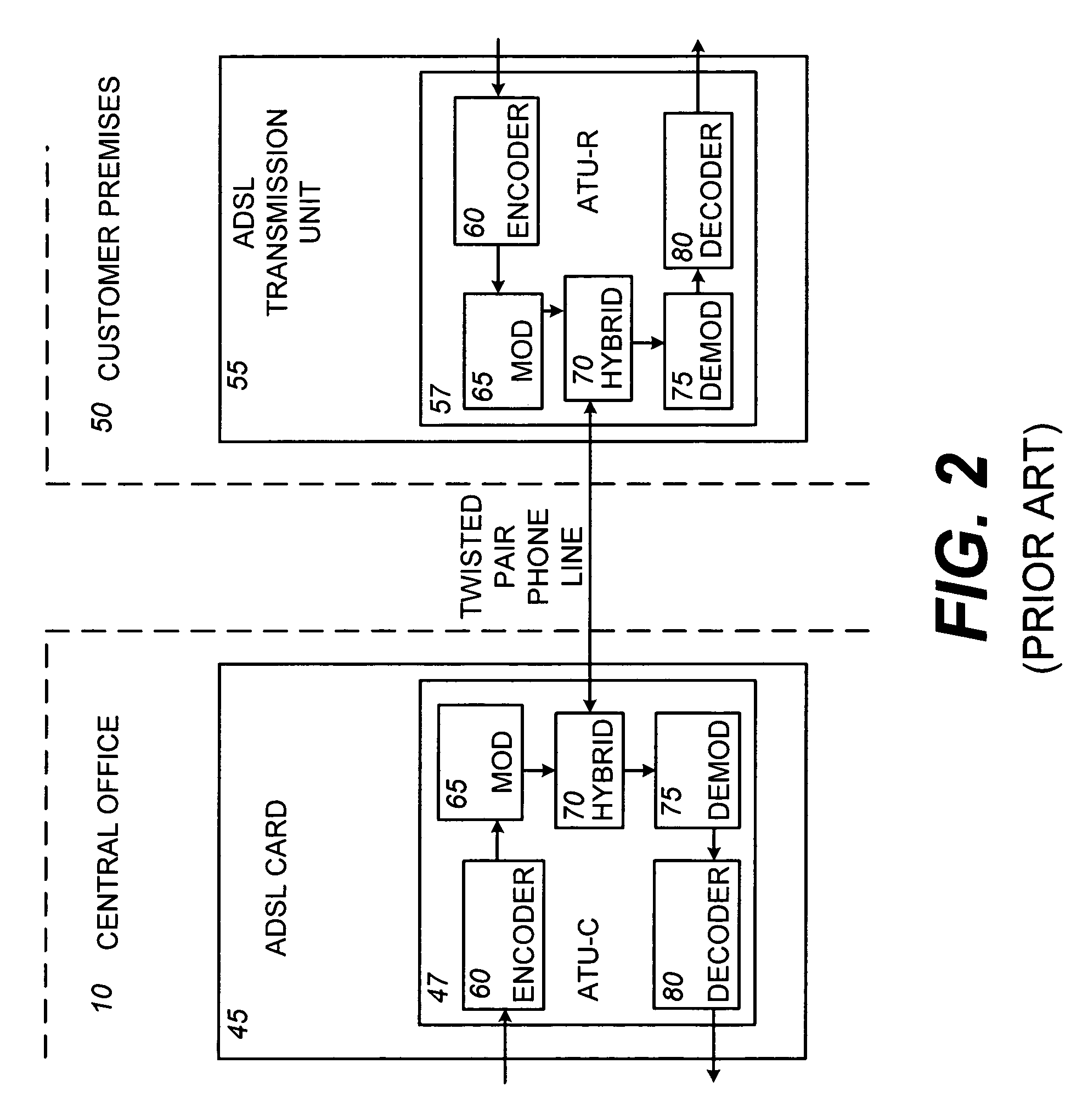 System and method for efficient convolutional interleaving/de-interleaving