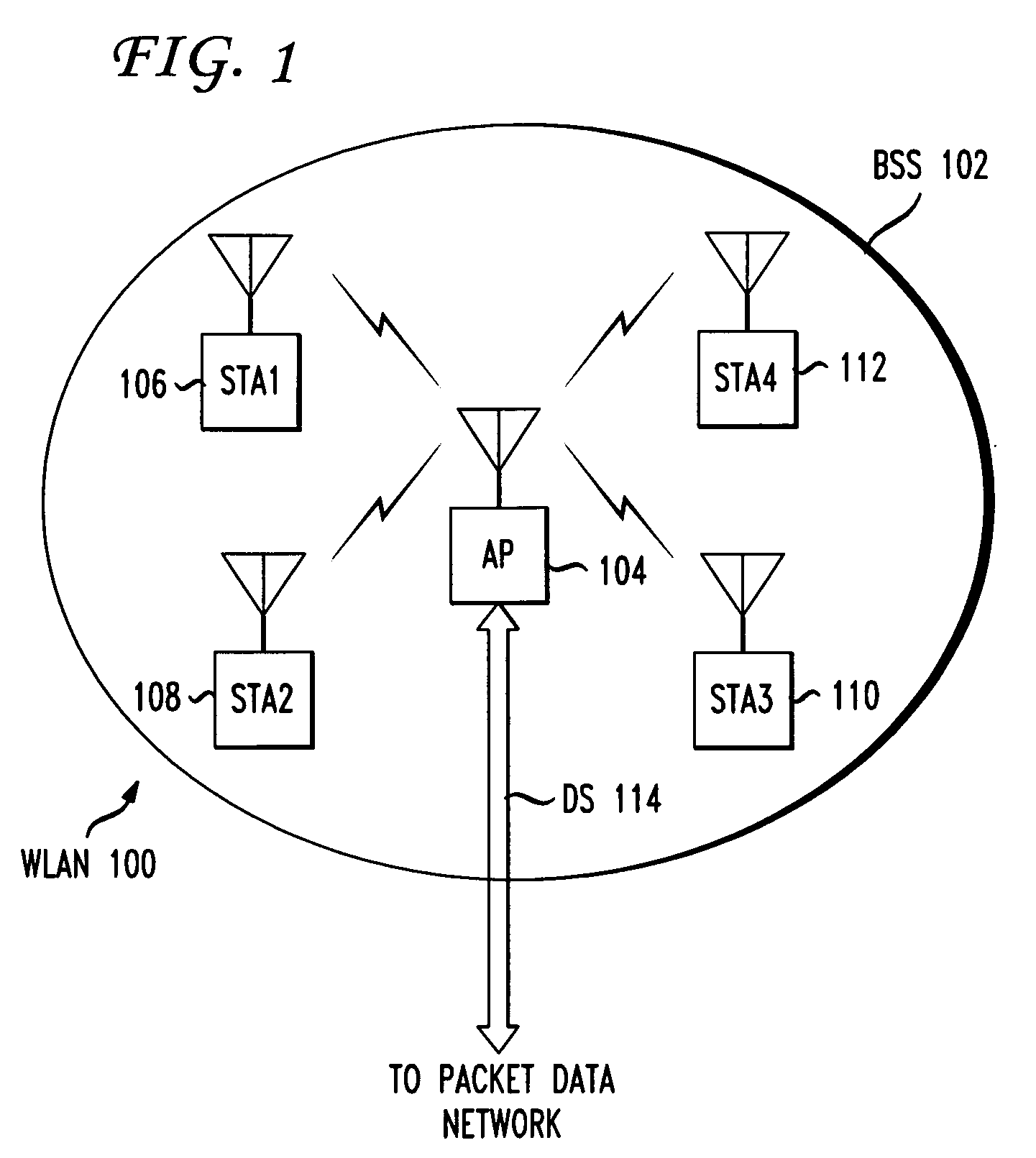 Synchronizing wireless local area network access points