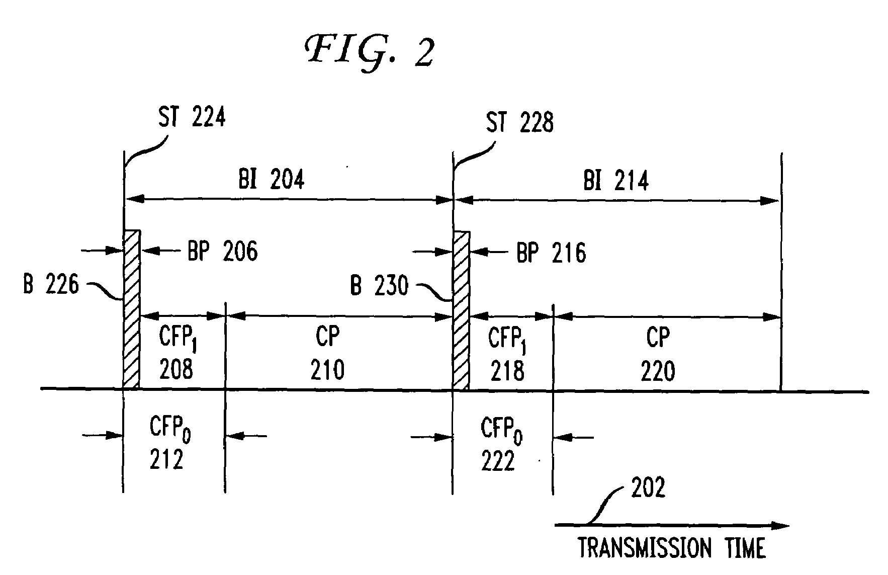 Synchronizing wireless local area network access points