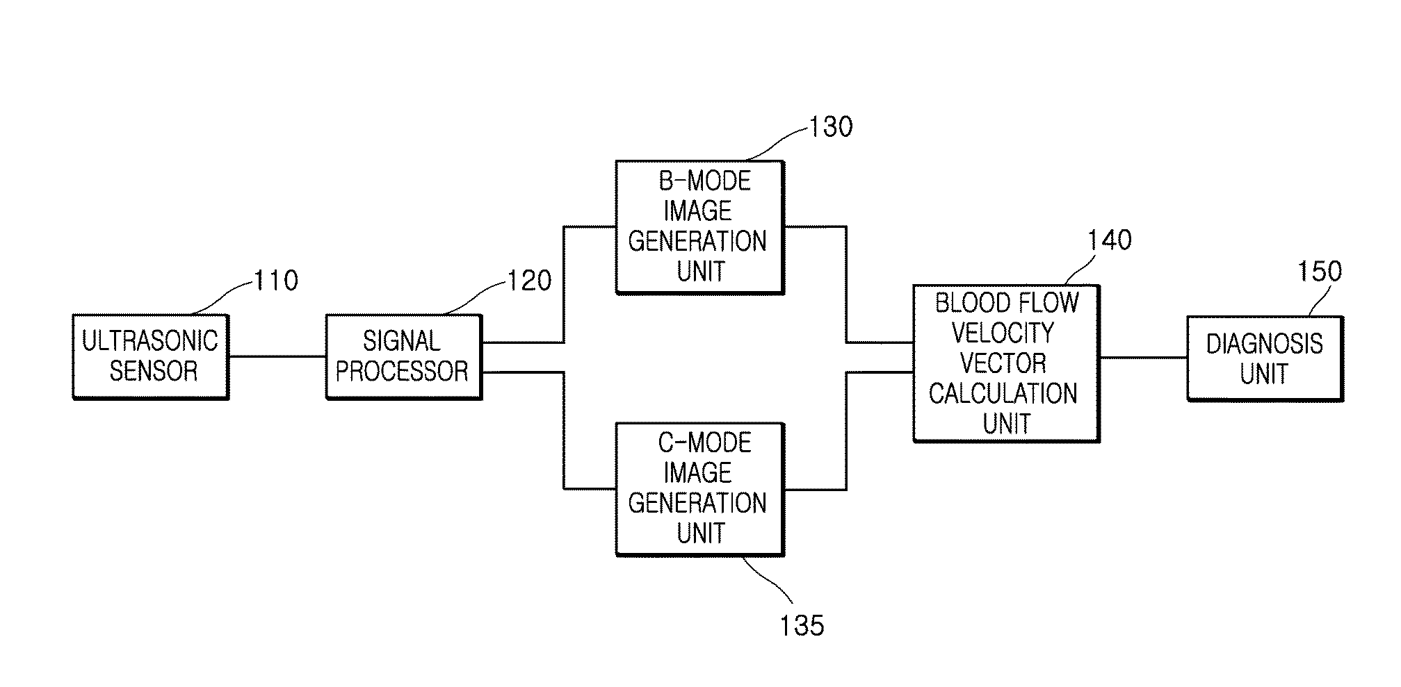 Ultrasonic diagnostic apparatus and method thereof