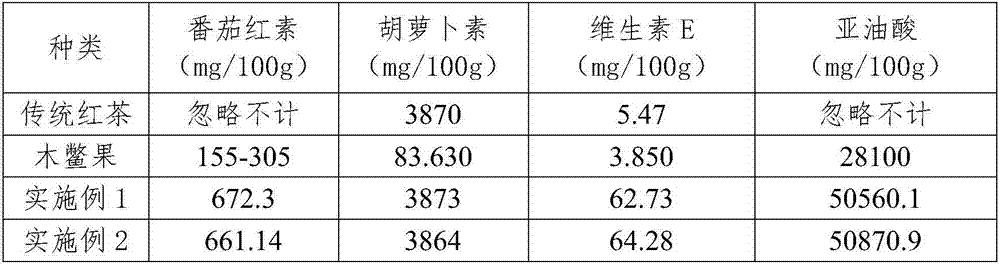 Black tea containing momordica cochinchinensis peels and preparation method of black tea