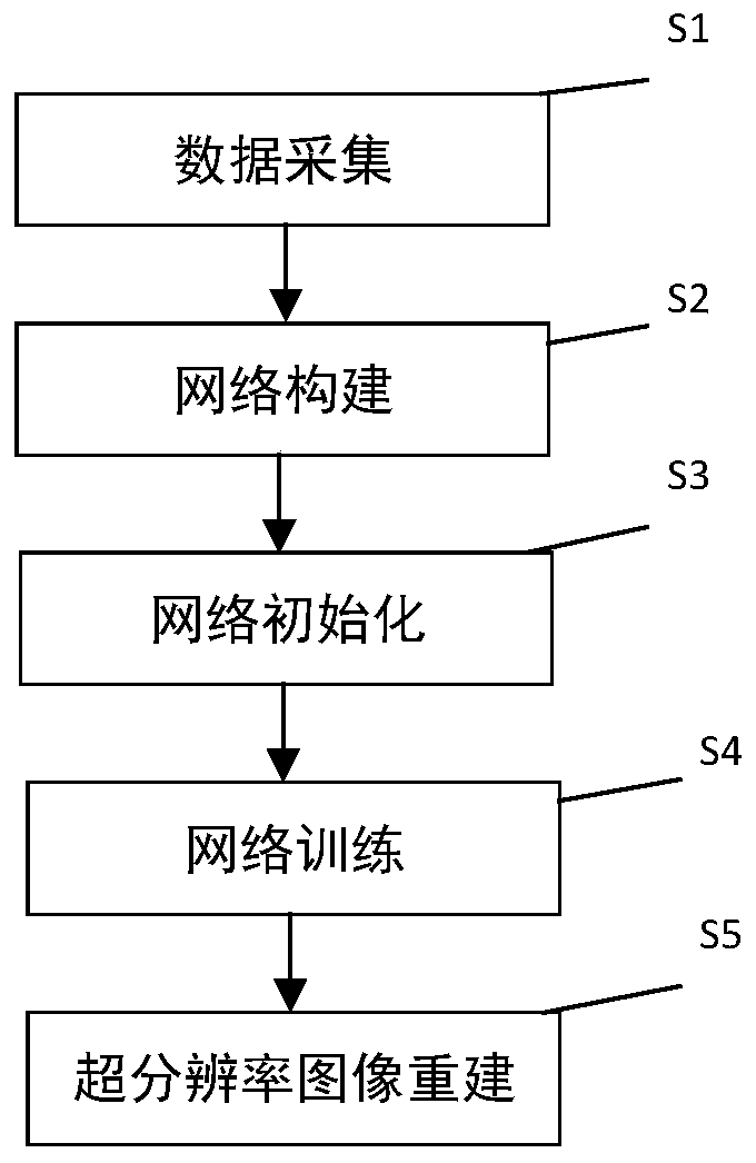 An ultrasonic image super-resolution reconstruction method for improving contour definition based on an attention mechanism