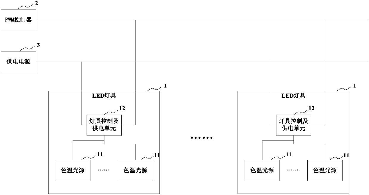 led lighting system and its lighting control method