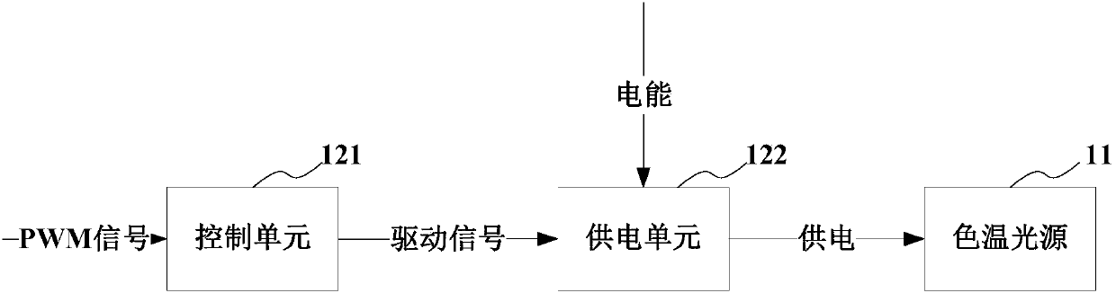 led lighting system and its lighting control method