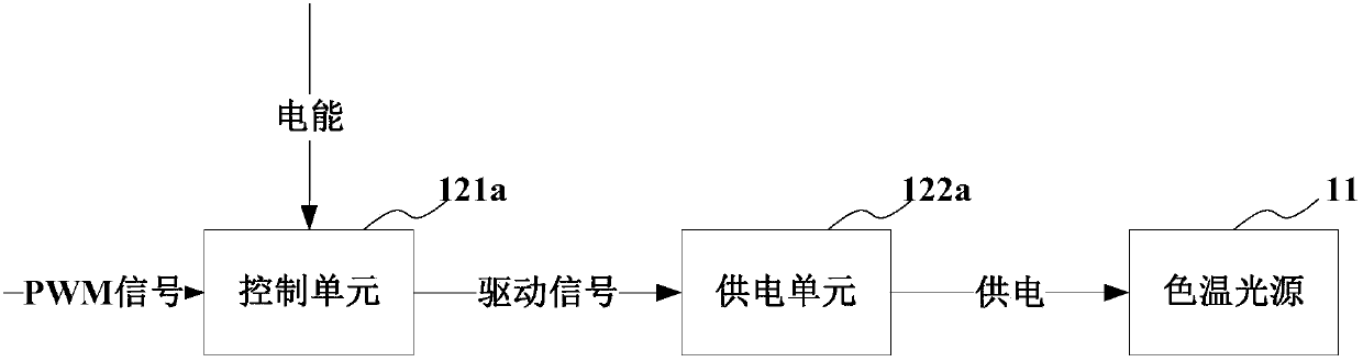 led lighting system and its lighting control method