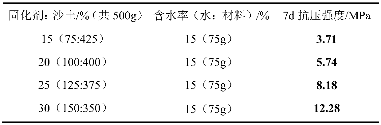 TRD continuous wall curing agent, and use method and application thereof