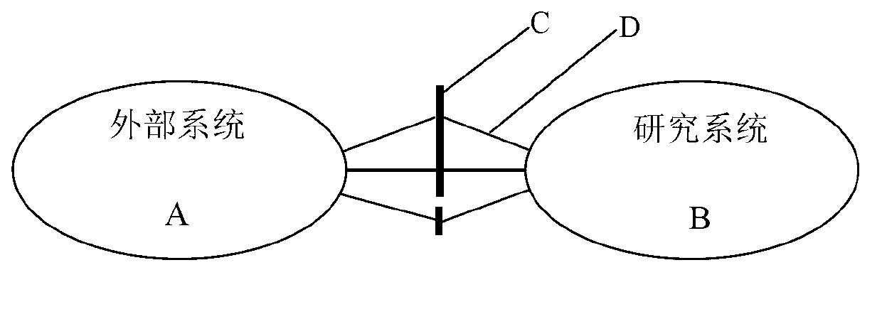 Large-scale power distribution network integral model simplification method applicable to electromagnetic transient simulation