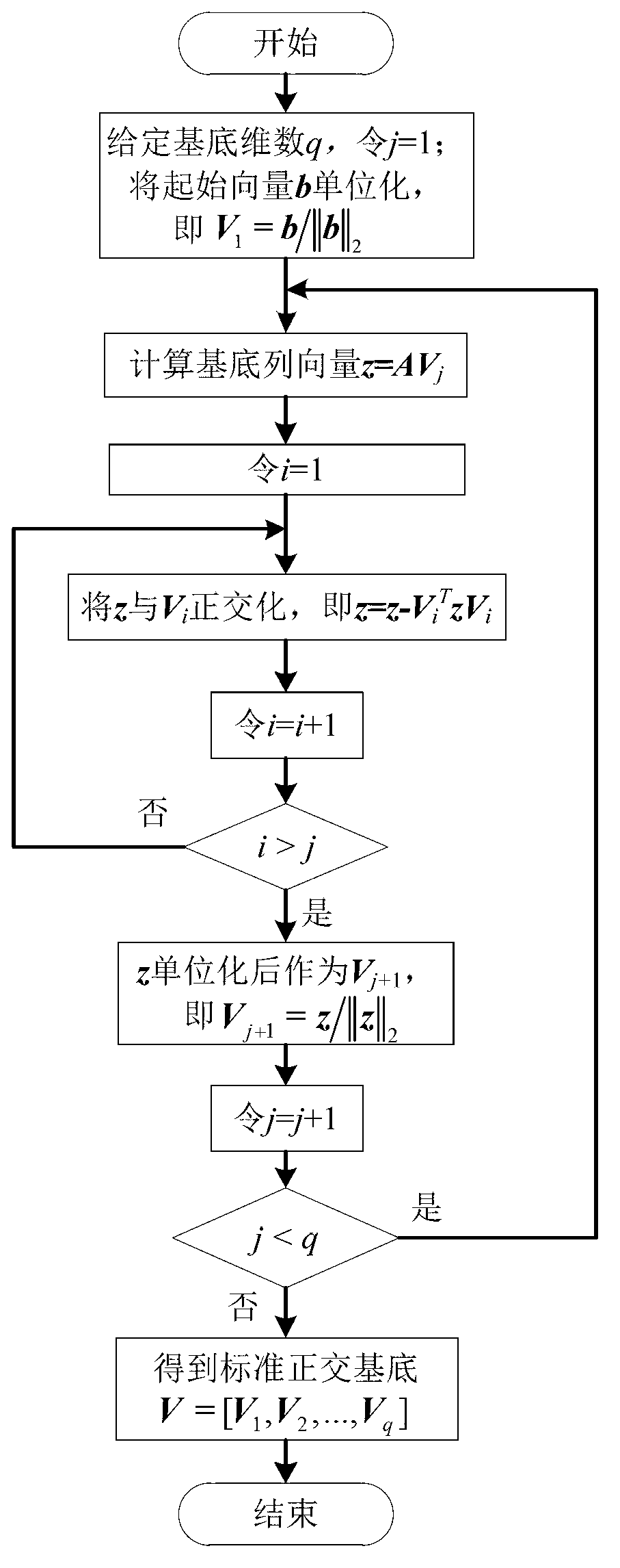 Large-scale power distribution network integral model simplification method applicable to electromagnetic transient simulation