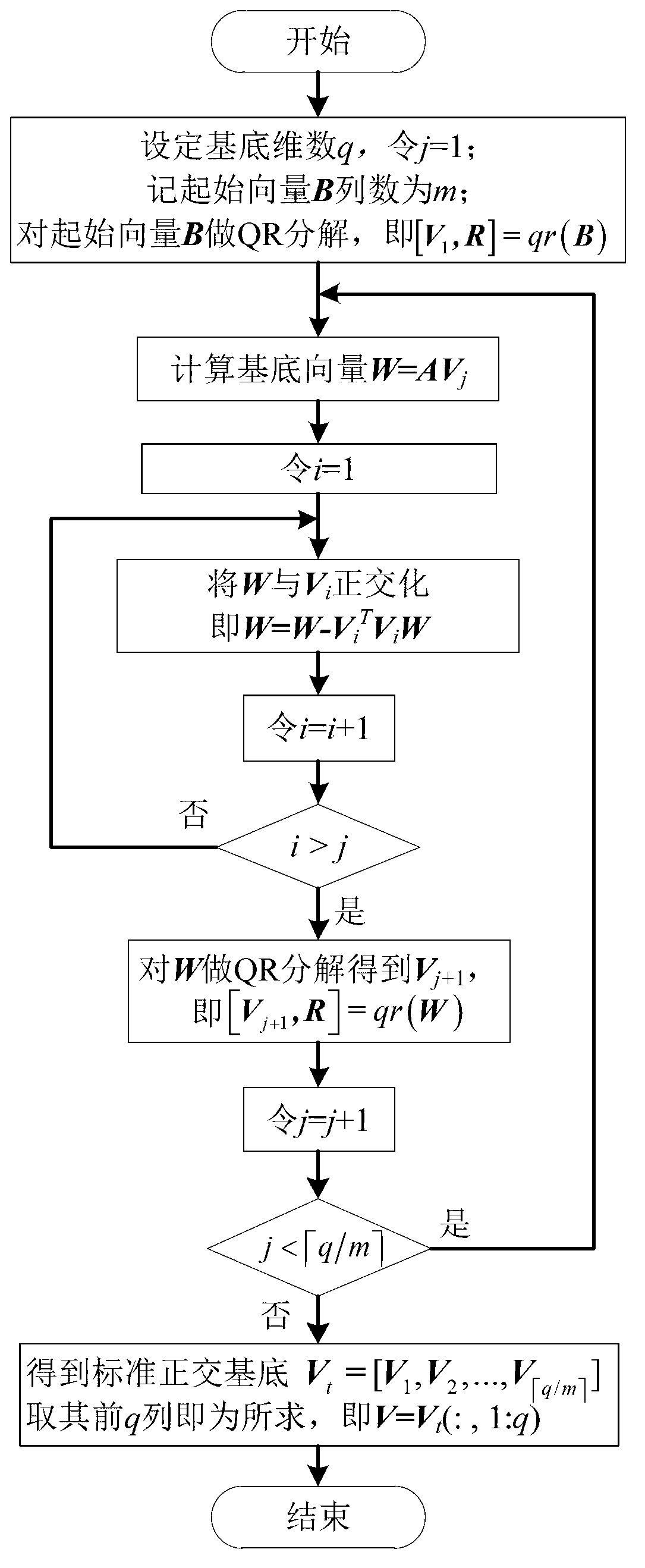 Large-scale power distribution network integral model simplification method applicable to electromagnetic transient simulation