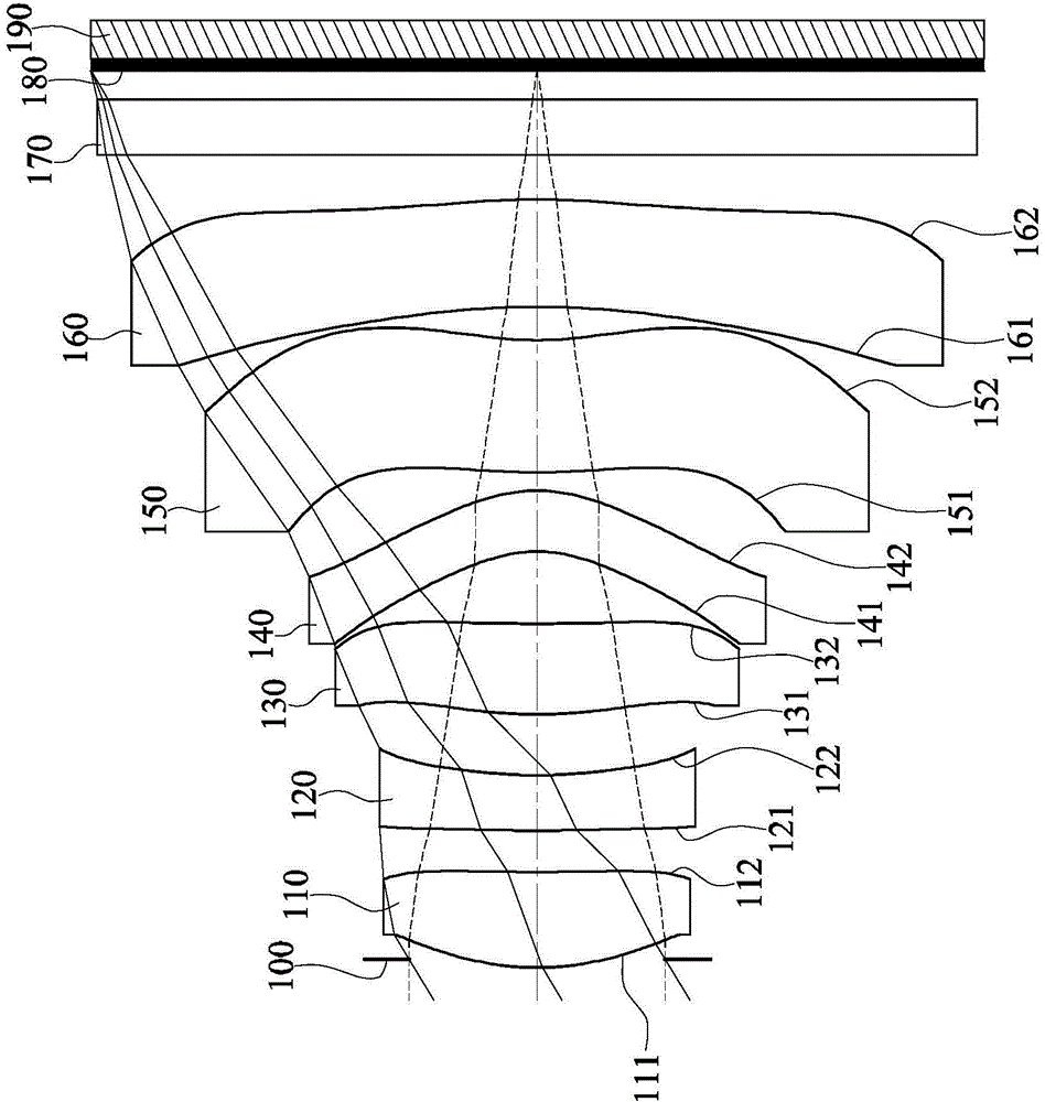 Camera lens group, image capture device and electronic device