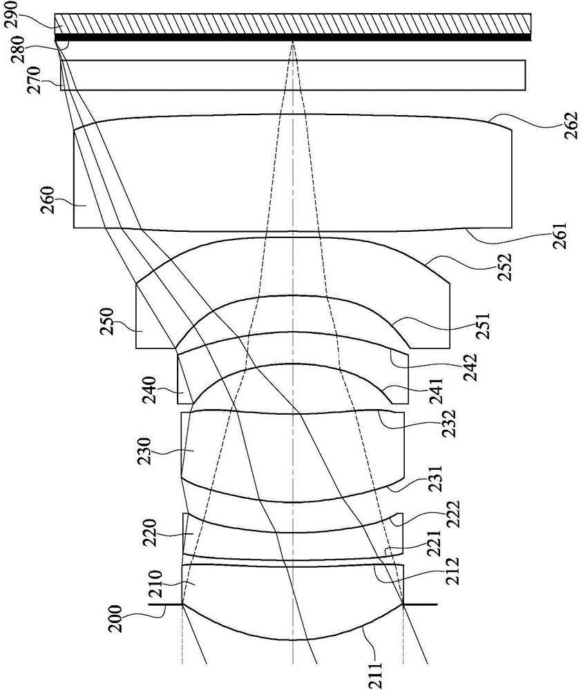 Camera lens group, image capture device and electronic device