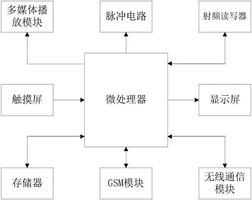 Vision correction device, and vision correction management system and method