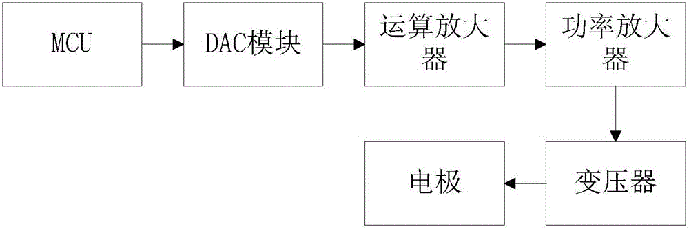 Vision correction device, and vision correction management system and method