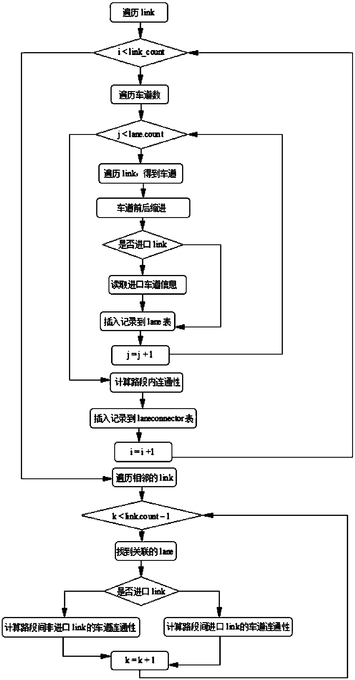 A method and apparatus for establishing a computable road network