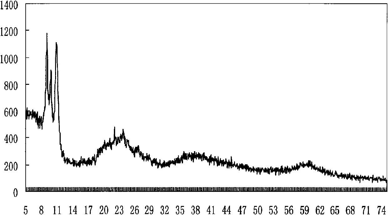 Method for preparing amorphous alkoxy magnesium