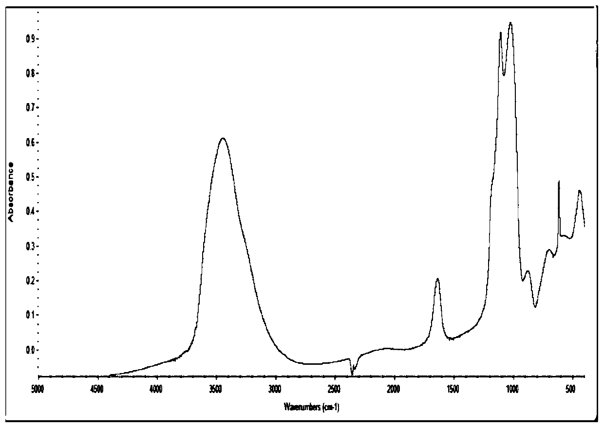 A calcium-containing or silicate gangue mineral flotation inhibitor and its preparation method and application