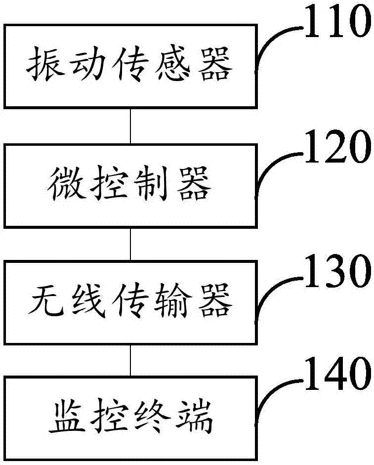 Anti-theft system and charger anti-theft device