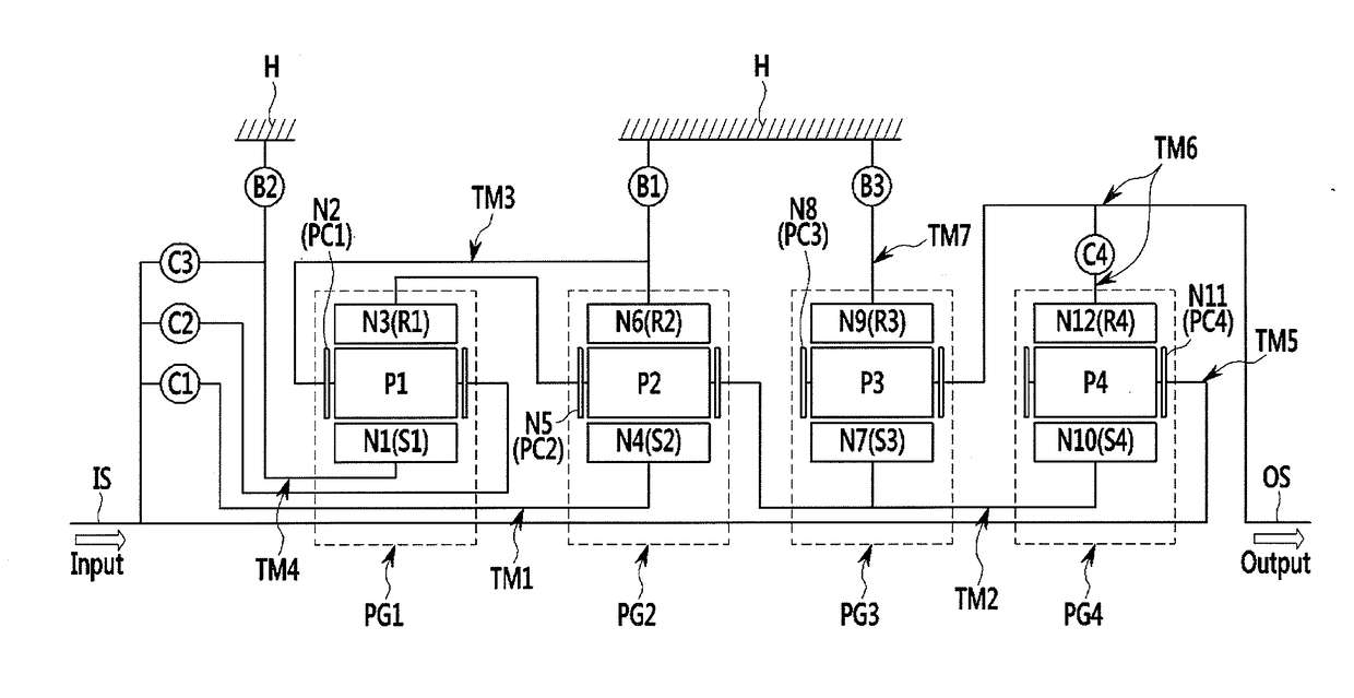 Planetary gear train of automatic transmission for vehicle