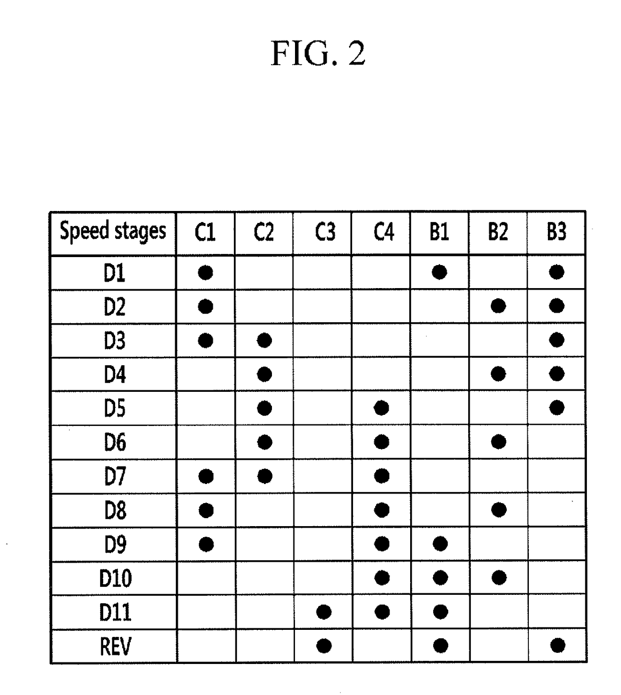 Planetary gear train of automatic transmission for vehicle