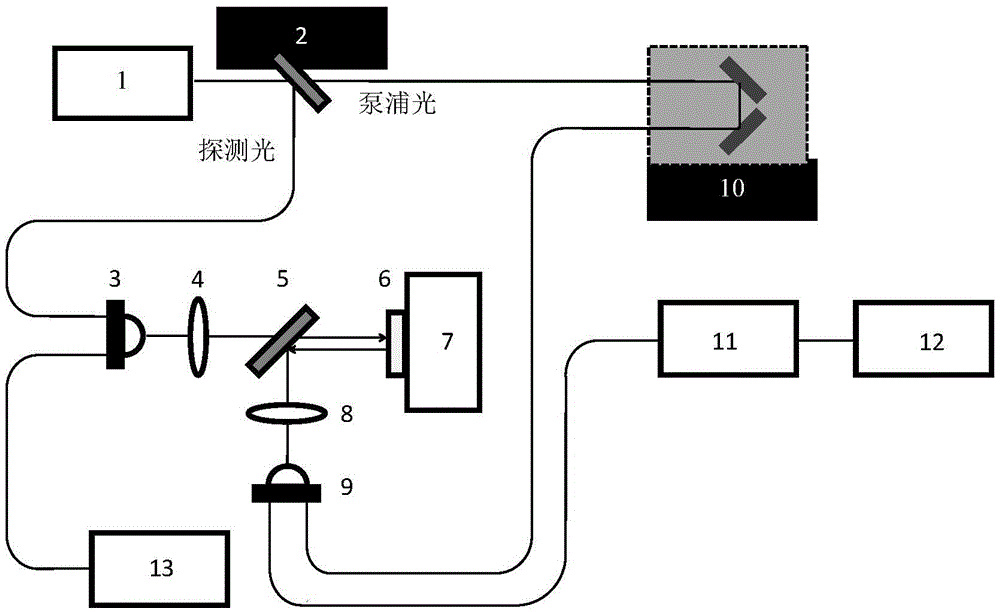 Paint film thickness measuring method based on terahertz pulse spectrum