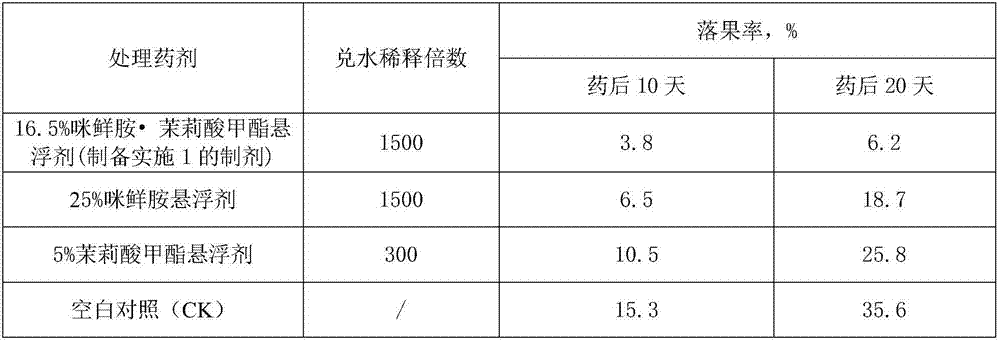 Orange on-tree fresh keeping agent containing methyl jasmonate and prochloraz