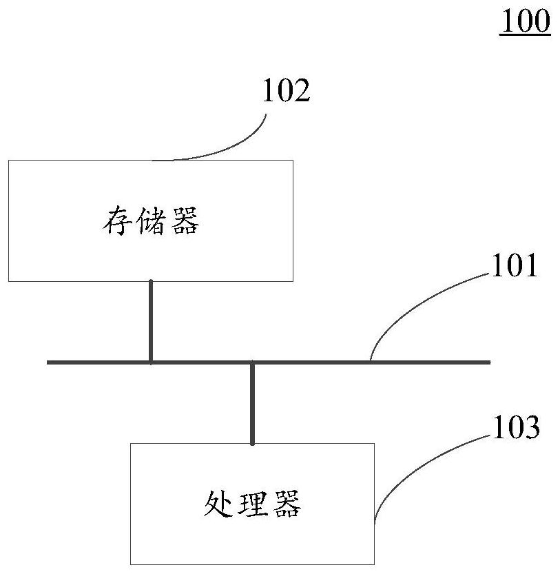 Order information processing method, device and equipment